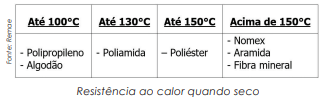 Tecidos e feltros para filtração industrial sólido-líquido, sólido-ar e sólido-gás